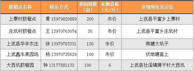 惊喜 | 全世界最好吃的赣南脐橙今天开摘！采摘攻略出炉！赶紧转发+收藏！