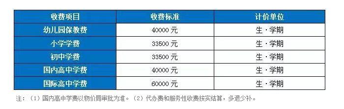 苏州这10所土豪学校，上不起我就看看！