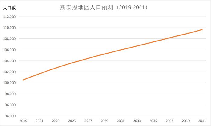 读伊顿公学万卷书，行温莎城堡万里路，赚希斯罗机场扩建万钵金