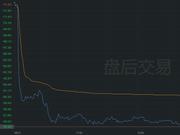 联邦快递市值蒸发320亿 季度业绩不及华尔街预期