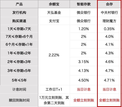 你该不该借钱炒股？这篇文章看三遍后再做决定！