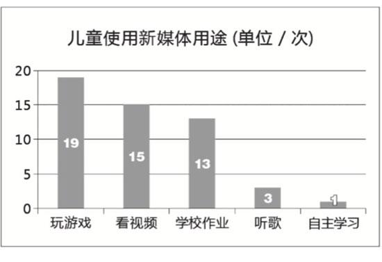 根据陈青文团队的访谈数据制作的图表。受访者供图