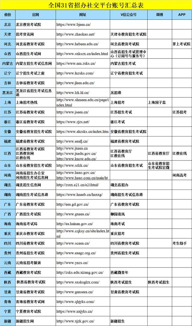 考研预报名仅开放4天！应、往届生注意，你们报名有很多不一样