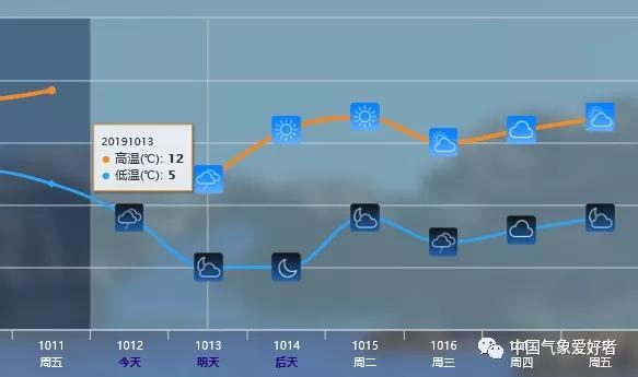 降温了！水产人注意：你们的2019高温或全剧终？水产养殖要做好防御低温