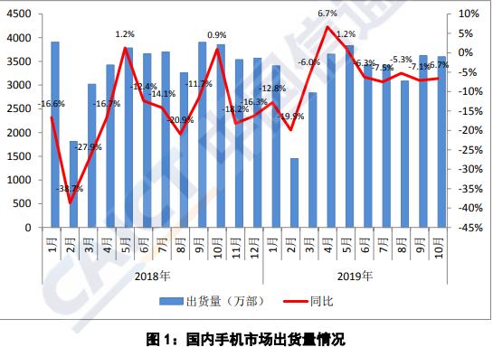 潮讯：新iPhone销量曝光；华为5G新机；三体动画版来了；联想垄断案中止调查