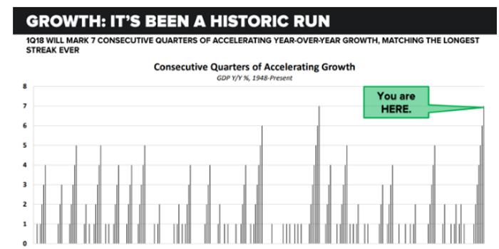 20世纪90年代美国GDP_美寻求中兴替代方案 特朗普含恨宣布不找中兴麻烦(2)