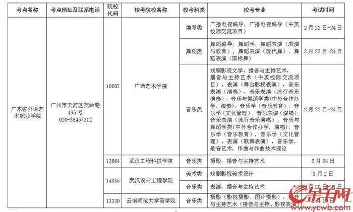 广东艺术校考7个考点公布！快看看你在哪里考？