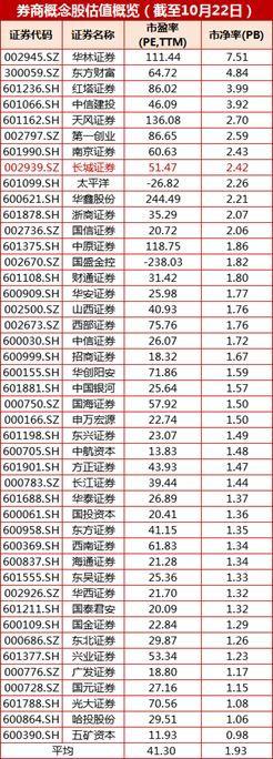 [加急]长城证券近14亿股解禁在即 9万股民警惕黑天鹅！天风证券、第一创业惨案历历在目