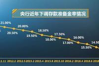 央行自2011年11月底以来共实施12次全面降准