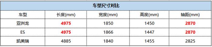 同平台亚洲龙和雷克萨斯ES该怎么选？谁更值得推荐？