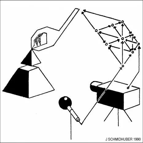 「LSTM 之父」亲笔万字长文，只为向世人证明：深度学习不是在母语为英语的地方被发明的