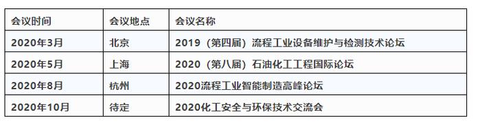 有奖调查 | 化工人，2020年一整年的杂志，我们给你承包了！