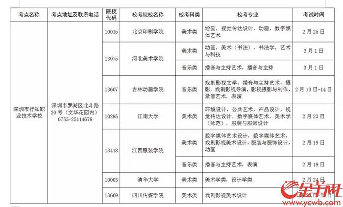 广东艺术校考7个考点公布！快看看你在哪里考？