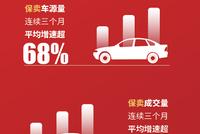 人人车公布第二季度业务数据：新增车源量环比增长26.6%