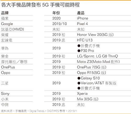 图片引自DGTIMES