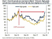 摩根大通:美国企业债风险无序转移的概率正在增加