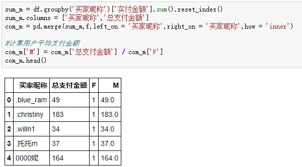 不到70行 Python 代码，轻松玩转 RFM 用户分析模型（附案例数据和代码）