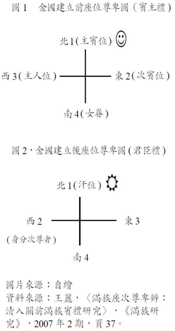 史学沙龙︱尤淑君：从汗国到帝国——金国到清初的宾礼制度