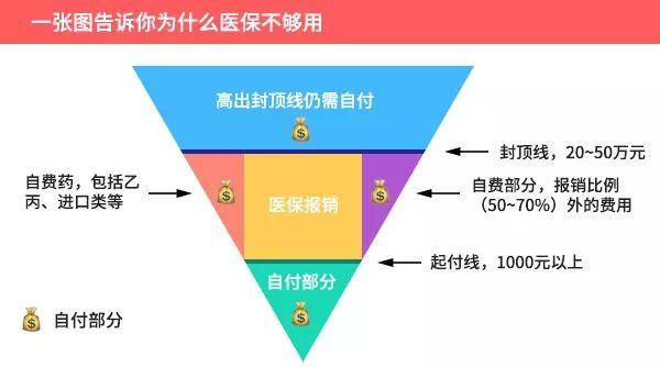 住院40天，百万存款剩0.56元：大病面前，劝你慎买保险