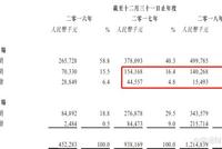 迈科管业基本面渐变 基石投资者能否对冲风险？