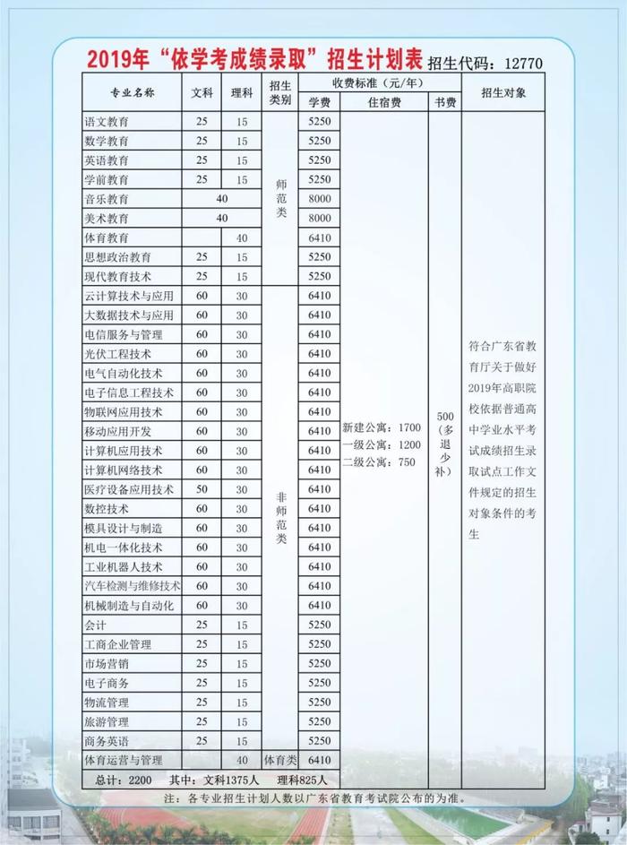 最新！广东22所院校学考录取&amp;高职自主招生计划出炉！这5所学校学费有点贵......（附录取分数线）