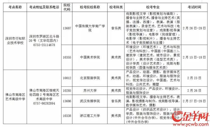 广东艺术校考7个考点公布！快看看你在哪里考？