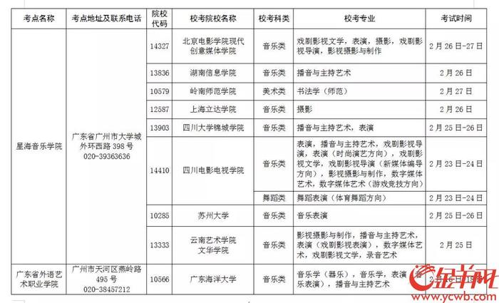 广东艺术校考7个考点公布！快看看你在哪里考？