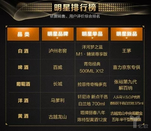 京东年度排行榜.jpg