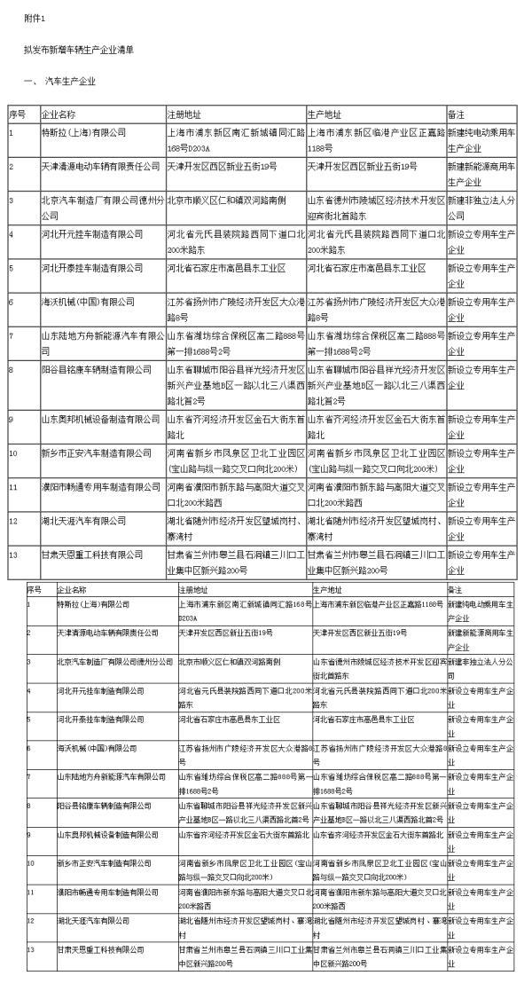 工信部新增车辆生产企业公示名单：特斯拉上海有限公司在列