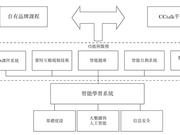 沪江拟在港上市：三年亏损12.38亿 资本方或寻求退出