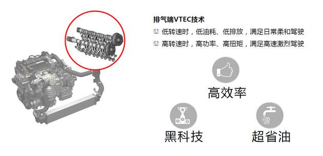 销量同比增长超18% 第十代雅阁凭何成为爆款