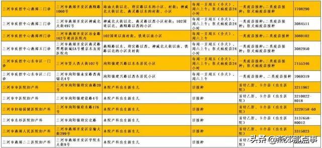 冬春流感肆虐！疫苗已到货，市民可到门诊接种！附三河接种门诊表