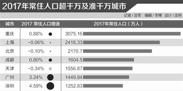 郑州市人口2020总人数一千万_郑州市人口分布图