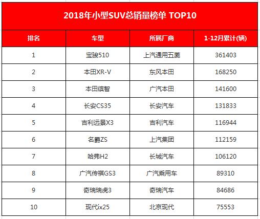 新车丨降维图存，新C3-XR能打响东风雪铁龙2019反击战吗？