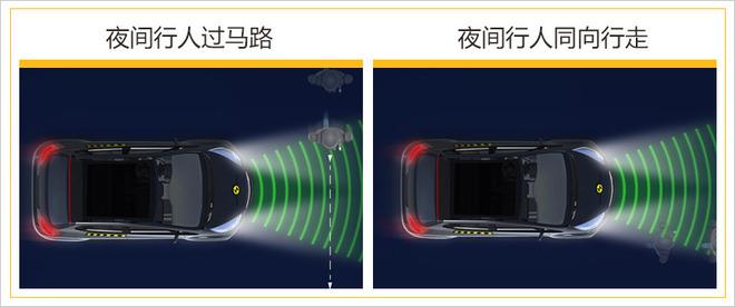 全新雷克萨斯ES碰撞成绩解析 儿童保护获满分