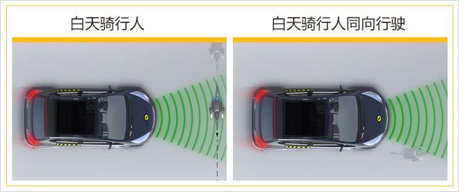 全新雷克萨斯ES碰撞成绩解析 儿童保护获满分