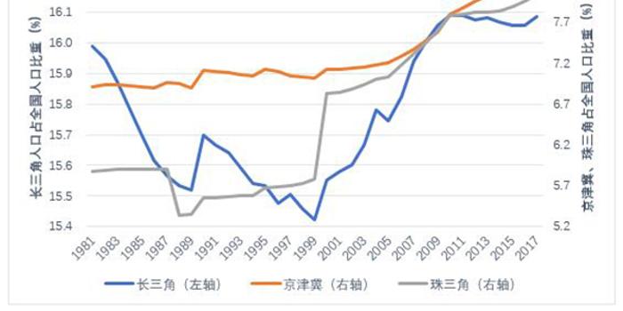 国研世讯 人口普查_人口普查