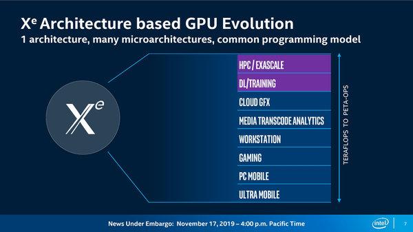 英特尔或为Aurora超算提供双路CPU+六GPU节点