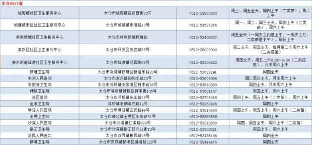 重磅福利！苏州第2支免费水痘疫苗来了