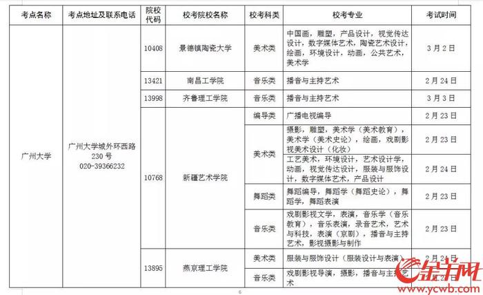 广东艺术校考7个考点公布！快看看你在哪里考？