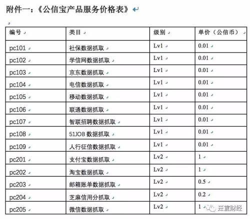 公信宝被查封或因数据买卖！李笑来、真格基金为投资人