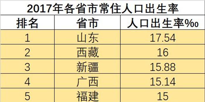 地均gdp怎么调查_调查问卷(3)