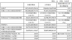 贵州茅台一天市值蒸发769亿 证金公司三季度增持踩雷