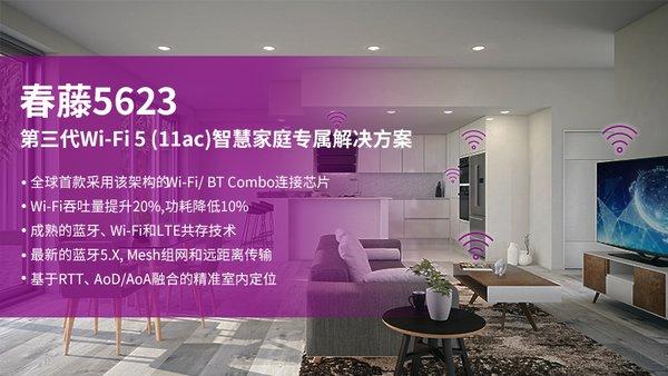 紫光展锐推出第三代Wi-Fi 5(11ac)智慧家庭专属解决方案春藤5623 | 美通社