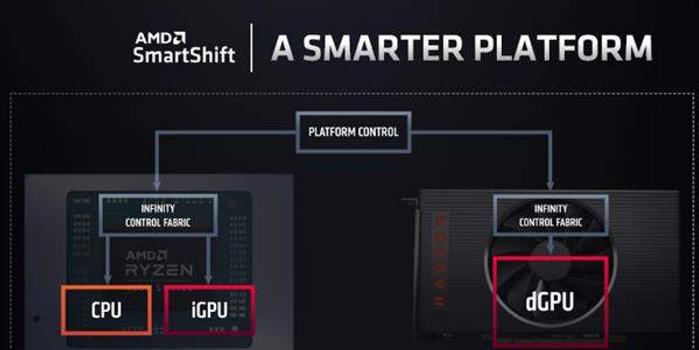 收购ATI公司14年后 AMD挖IBM高手整合高性能CPU、GPU