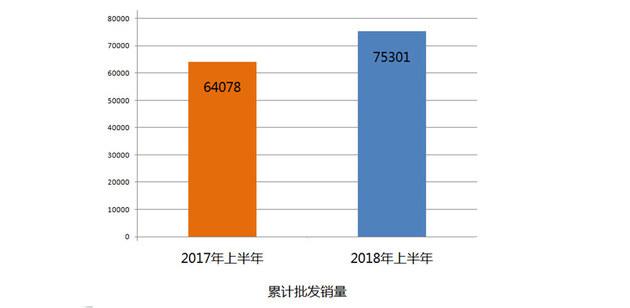 启辰上半年销量增17.5% 明年推3款电动车