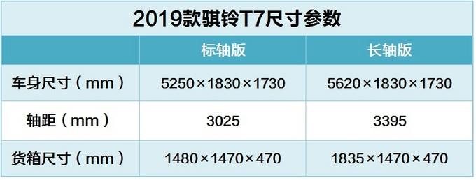 八面玲珑的骐铃T7，满足用户多样化需求