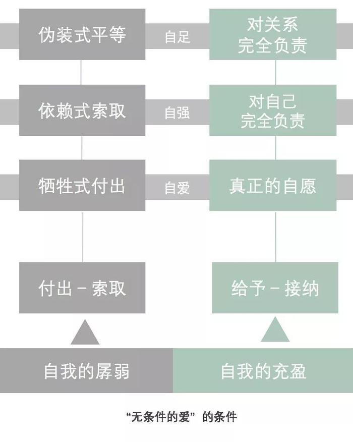 条件