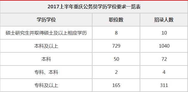 公务员报考门槛逐年增高，如何破局？