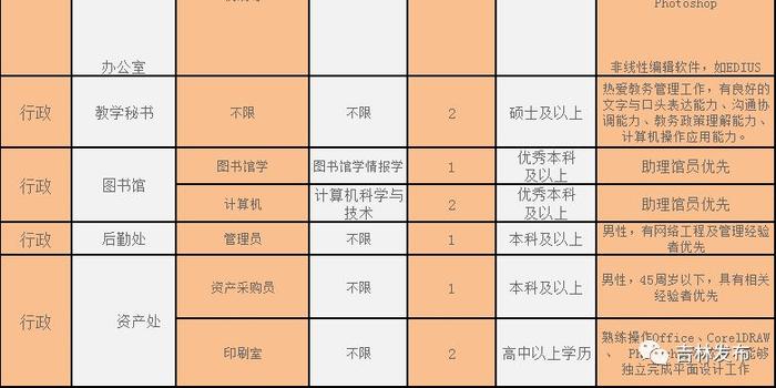 一波招聘来袭!涉及吉林省交通规划设计院、吉